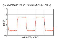 チップビーズのRーXクロスポイントの違いによる挿入前後のパルス波形の変化