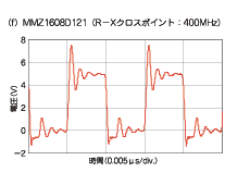チップビーズのRーXクロスポイントの違いによる挿入前後のパルス波形の変化